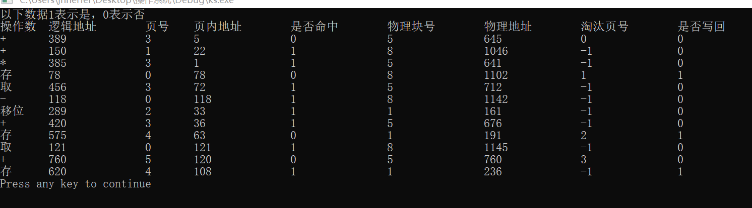 分页式虚拟存储管理_c语言申请内存空间