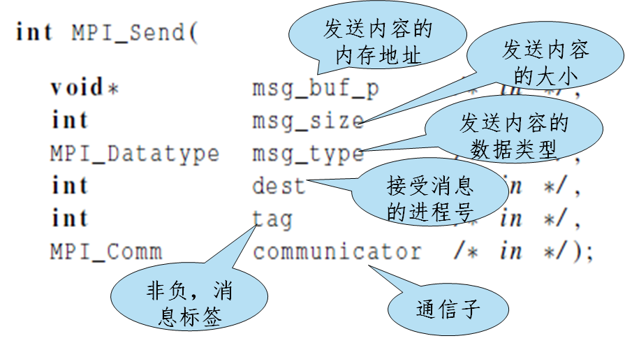 MPI基本函数_mpicommonsize是什么作用-CSDN博客