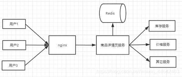 ここに画像の説明を挿入