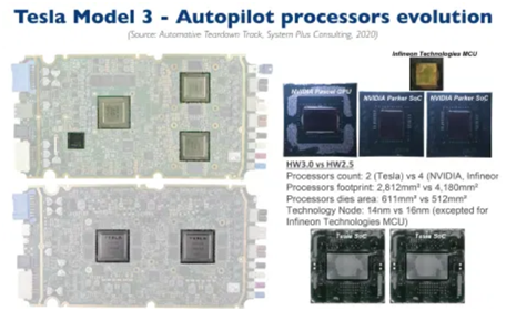 特斯拉Tesla Model 3整体架构解析(下)_ars4-b-CSDN博客