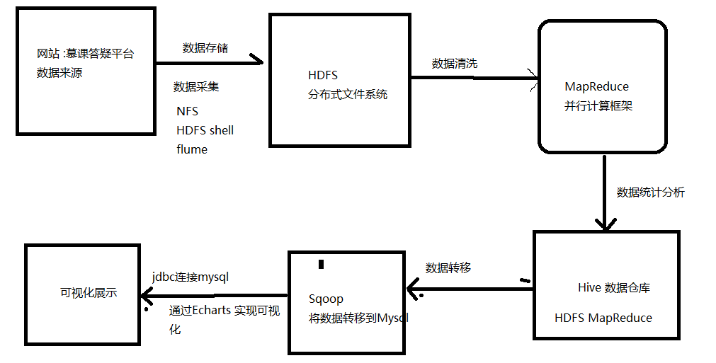 大数据实训05 网站离线日志分析实战 Faaarii的博客 程序员its404 大数据网站日志分析 程序员its404
