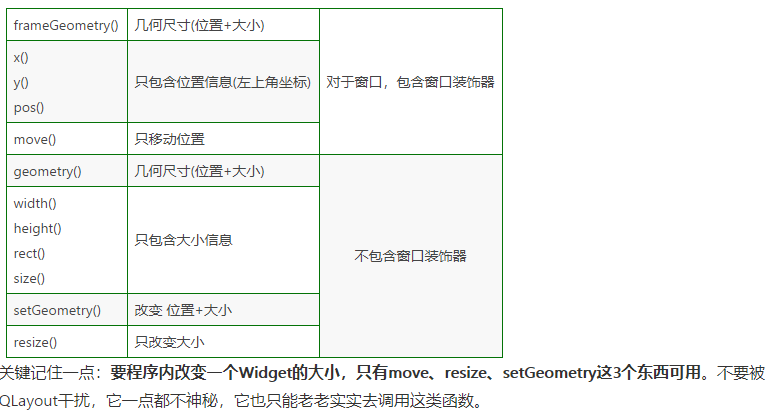 QT5 获取窗口、系统屏幕大小尺寸信息，Qt 获取控件位置坐标，屏幕坐标，相对父窗体坐标