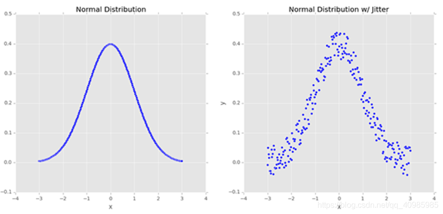 Keras ImageDataGenerator用于数据扩充/增强的原理及方法_程序媛一枚~的博客-CSDN博客 ...