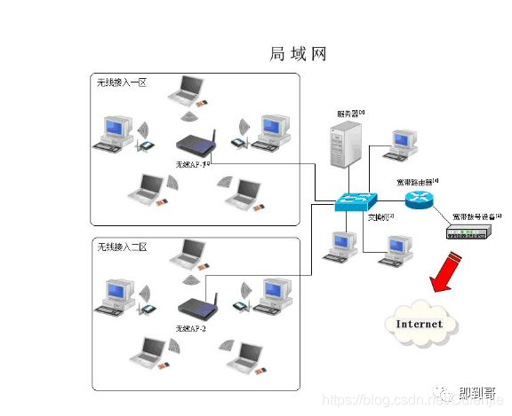 局域网