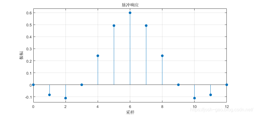 升余弦滤波器