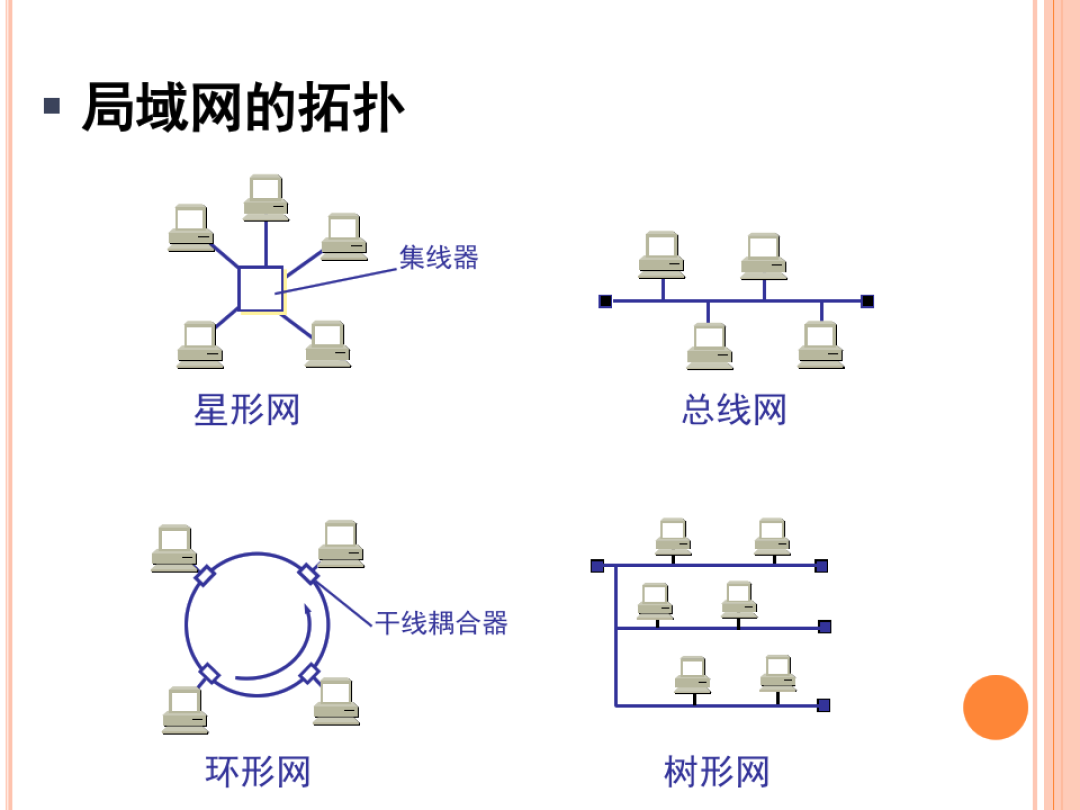 网吧网络拓扑结构图片