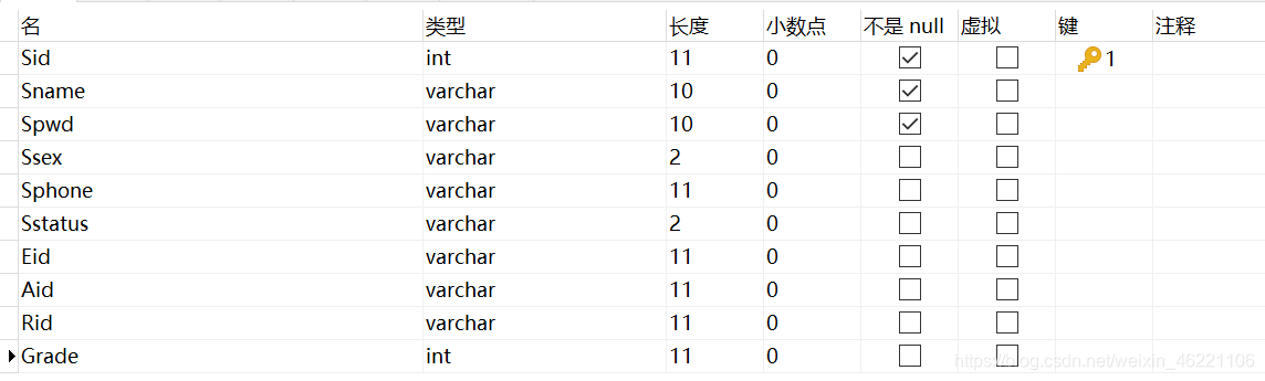 考生表组成结构