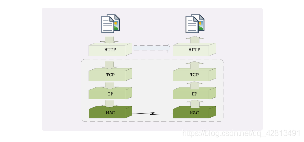 应用层数据传输