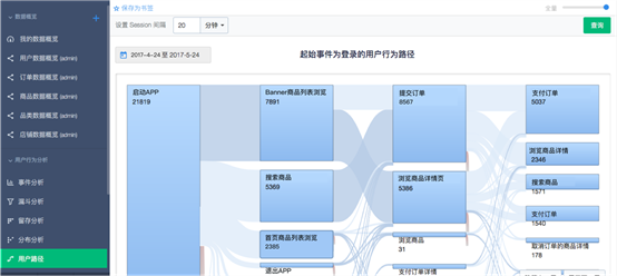 数据分析-C端产品分析模型