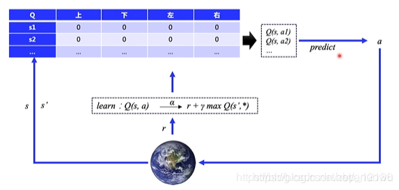 QLearning