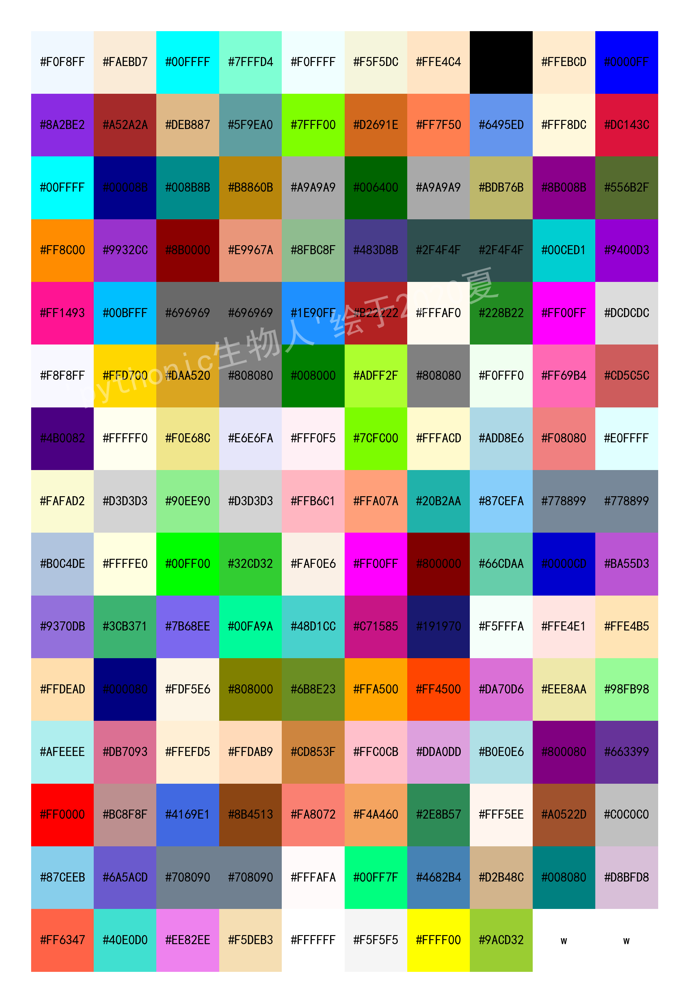Python可视化matplotlib06-内置单颜色(一)_pythonic生物人的博客-CSDN博客