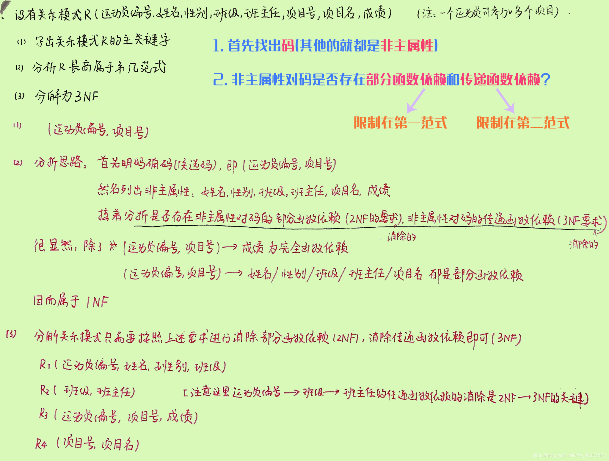 【SQL server】基础入门0——理论部分