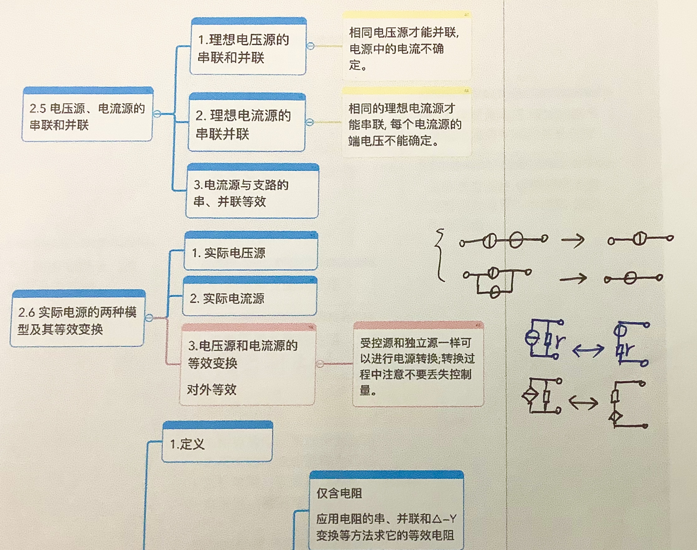 邱关源电路思维导图图片