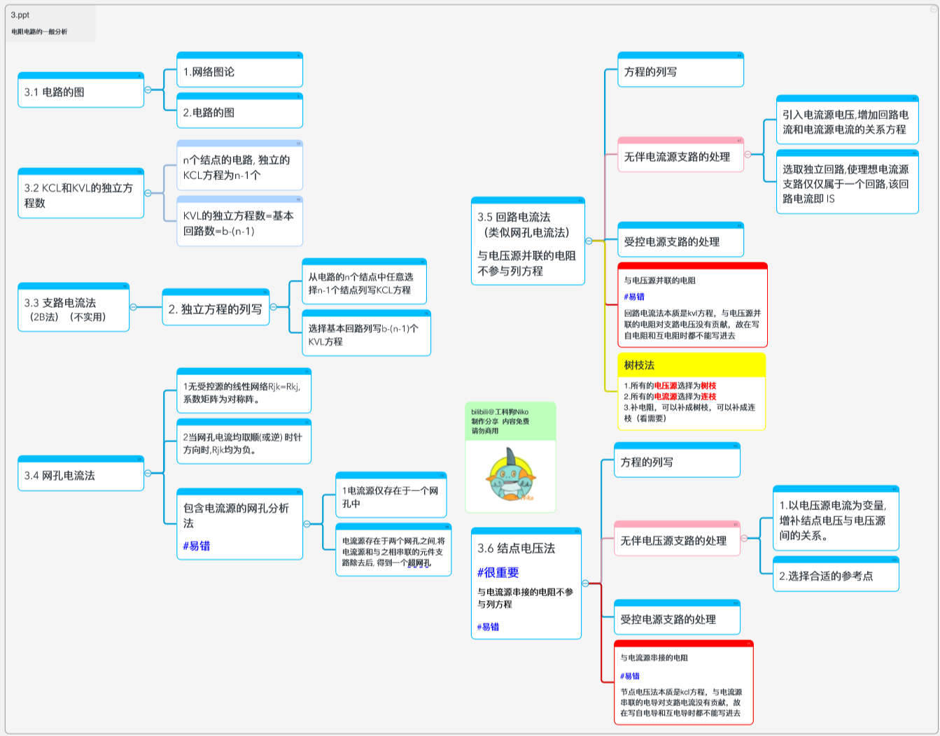 电路邱关源思维导图图片