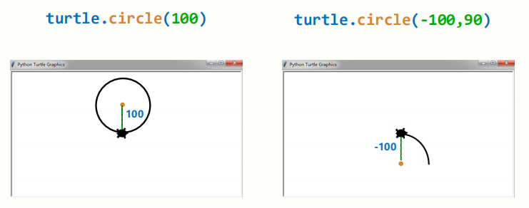 基本绘图全面攻略——turtle（海龟）库 Python_python乌龟画图的角度-CSDN博客