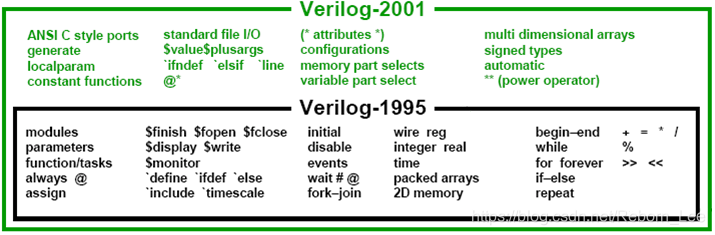 Verilog修订对比