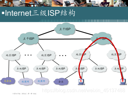 三级ISP结构