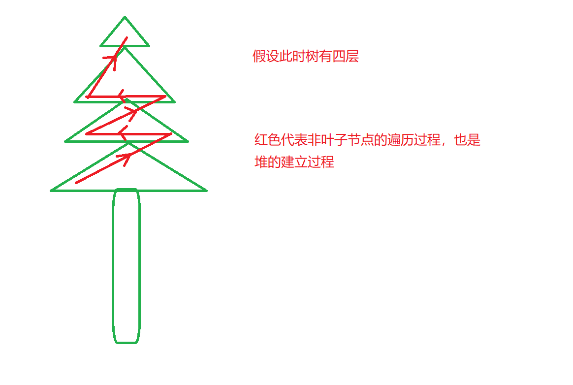 图解堆排序(详细推导)_大顶堆和小顶堆图解-csdn博客