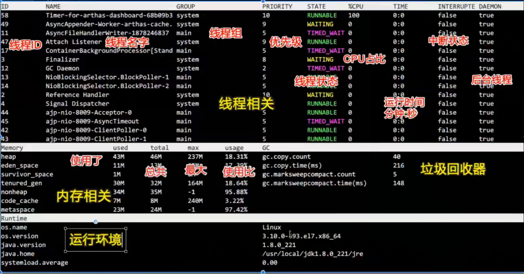dashboard命令示意图