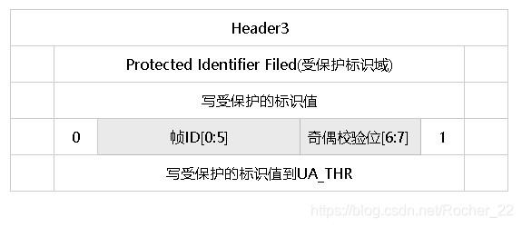 ID域格式