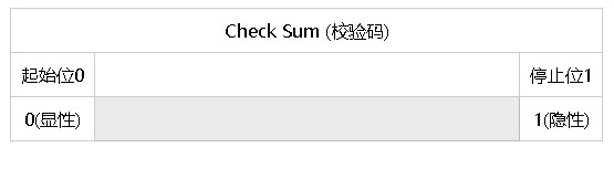 校验和格式