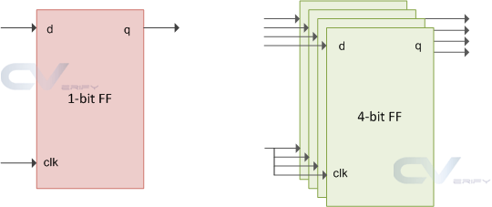 Verilog初级教程（3）Verilog 数据类型