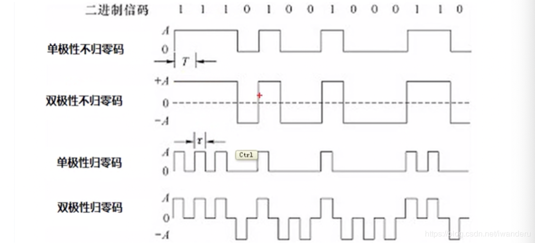 pcm编码器(pcm coder) 转化为 数字信号 (digtal signal)单极性不归