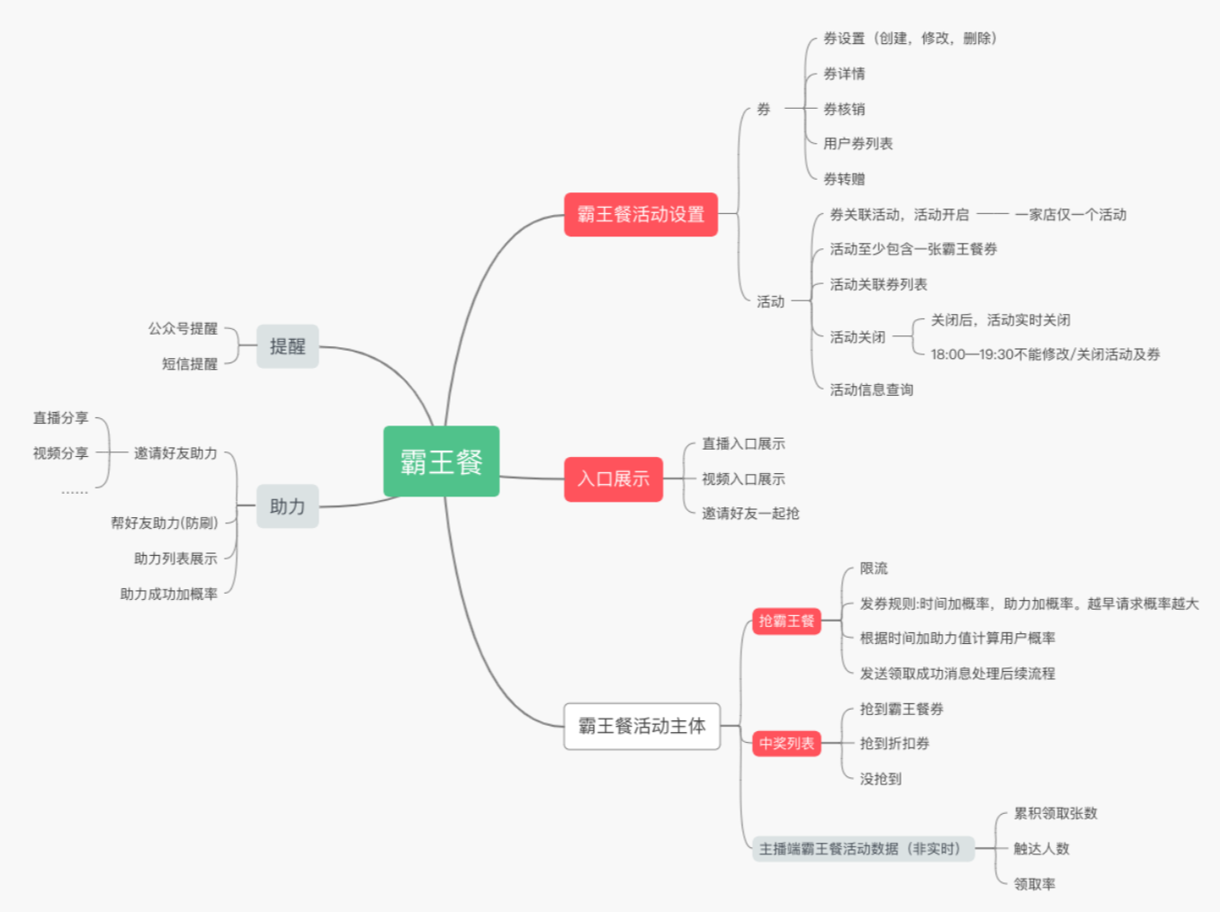 餐饮现在最火的营销模式_舌尖纵横餐饮策划 (https://mushiming.com/)  第13张