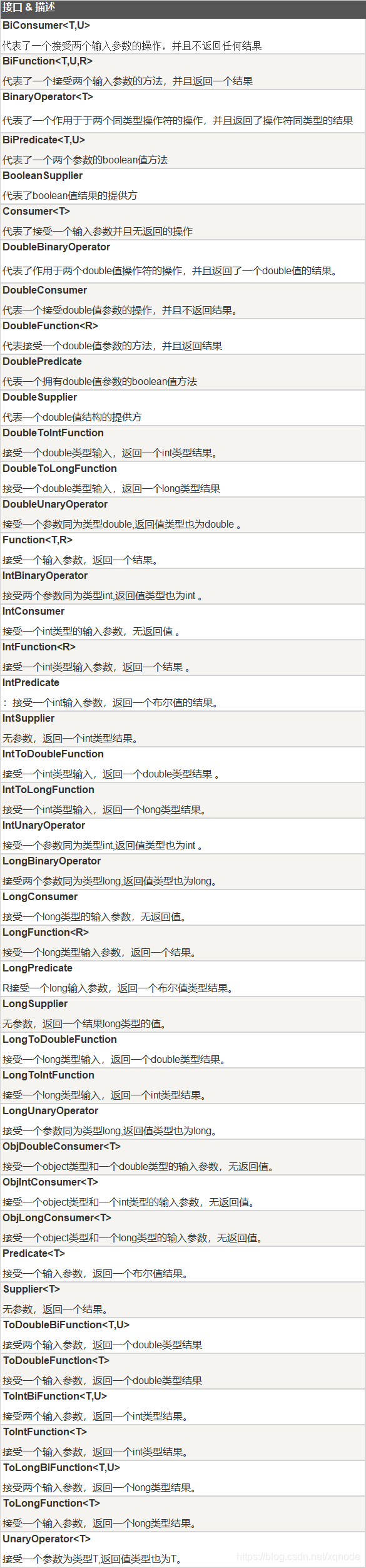 一文带你搞懂Lambda表达式