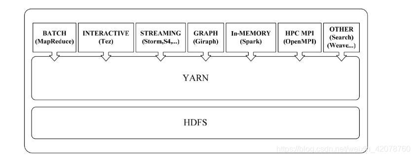 Hadoop生态系统各组件功能