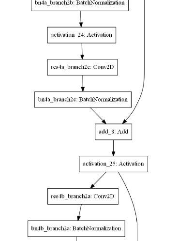 conda install pydot graphviz