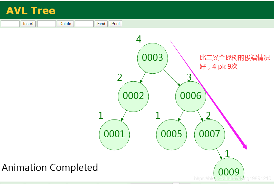 MySQL的存储引擎InnoDB选择了B+ 树 