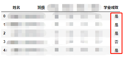 python将数据集中文本标签替换成数值型