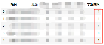 python将数据集中文本标签替换成数值型