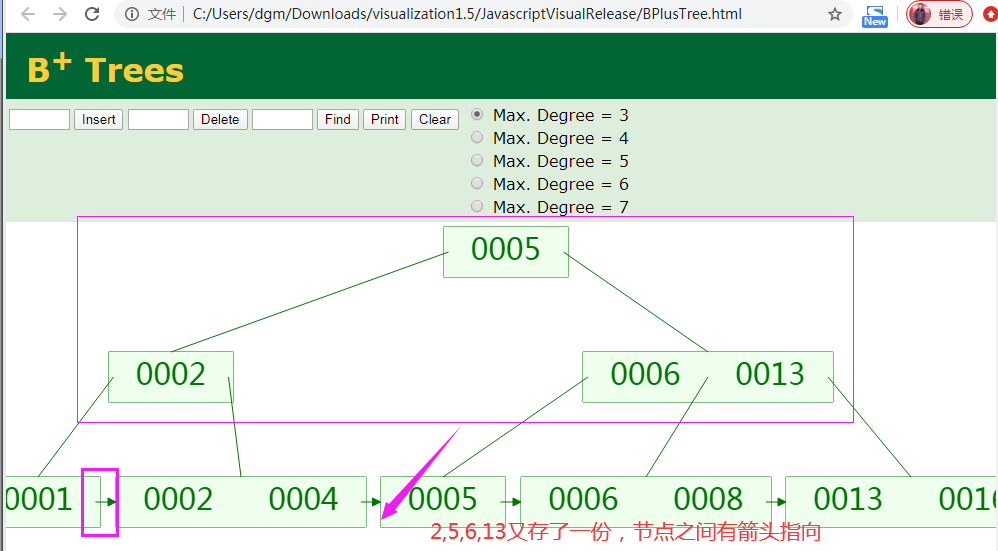 MySQL的存储引擎InnoDB选择了B+ 树 