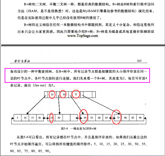 MySQL的存储引擎InnoDB选择了B+ 树 