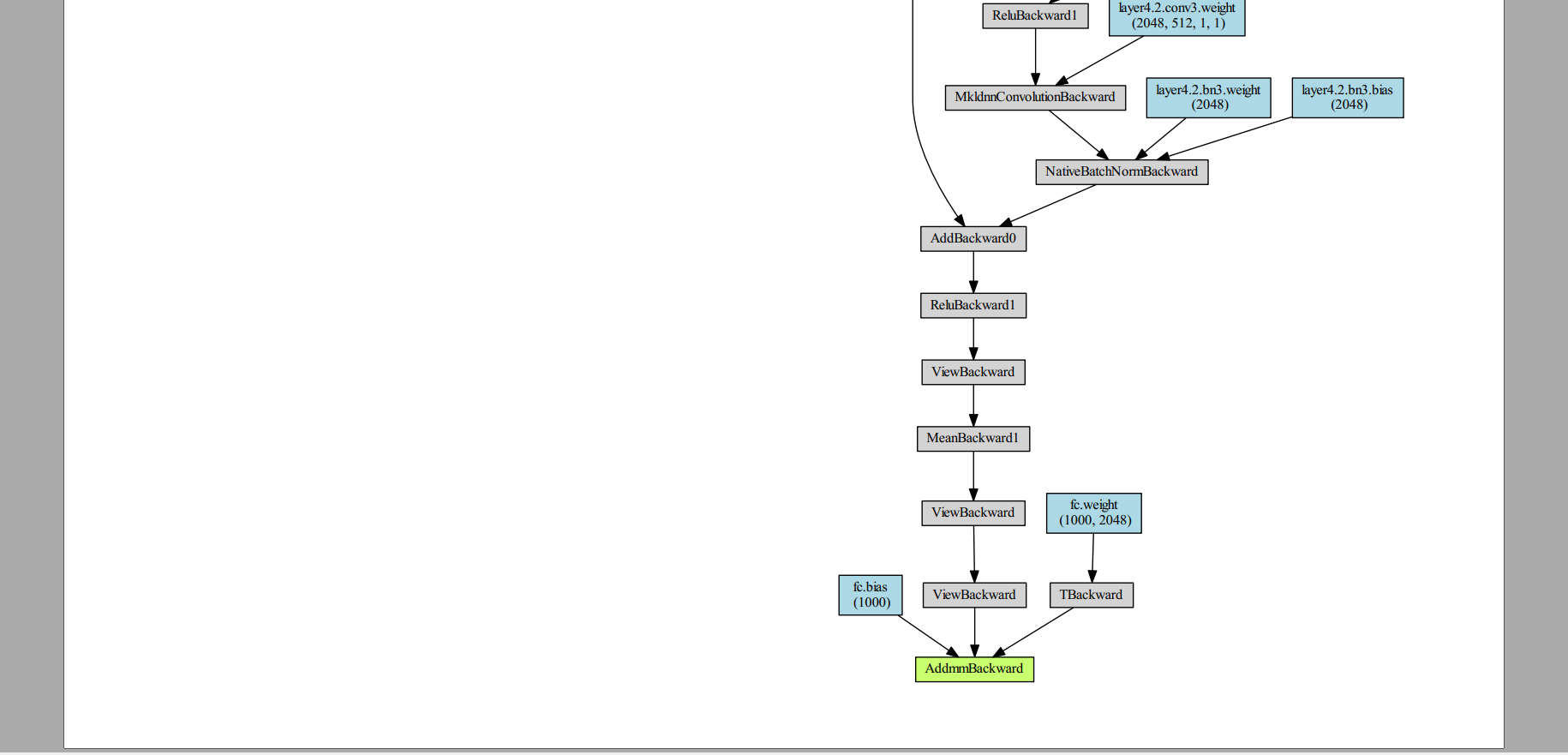 pytorch模型结构可视化以及注意的一些问题