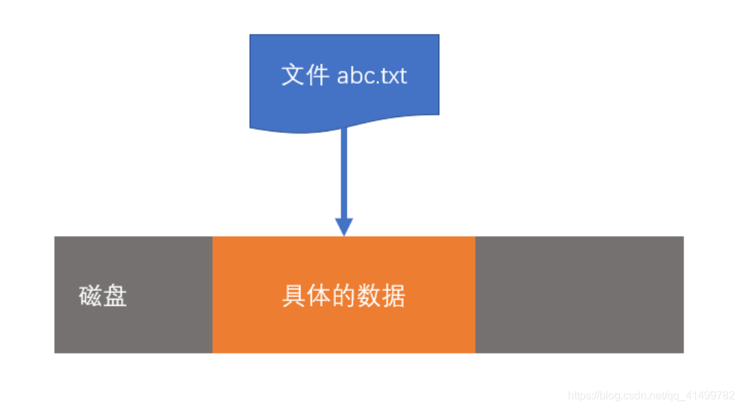 [外链图片转存失败,源站可能有防盗链机制,建议将图片保存下来直接上传(img-kFQZXZw5-1593171391842)(assets/2019-12-31-16-29-21.png)]