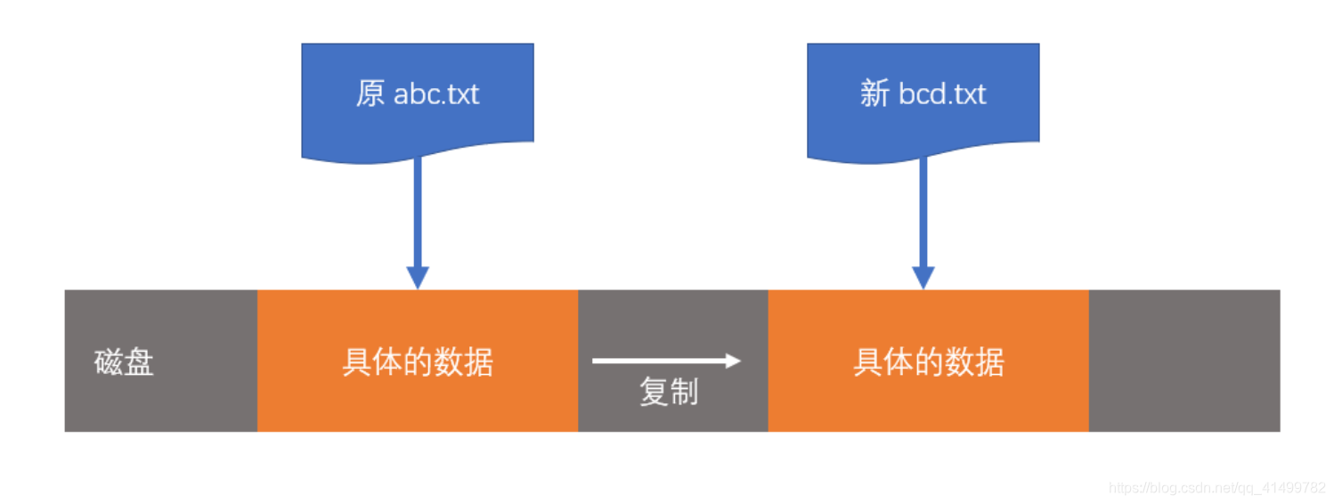 [外链图片转存失败,源站可能有防盗链机制,建议将图片保存下来直接上传(img-Cd6qRJfL-1593171391847)(assets/2019-12-31-16-30-25.png)]