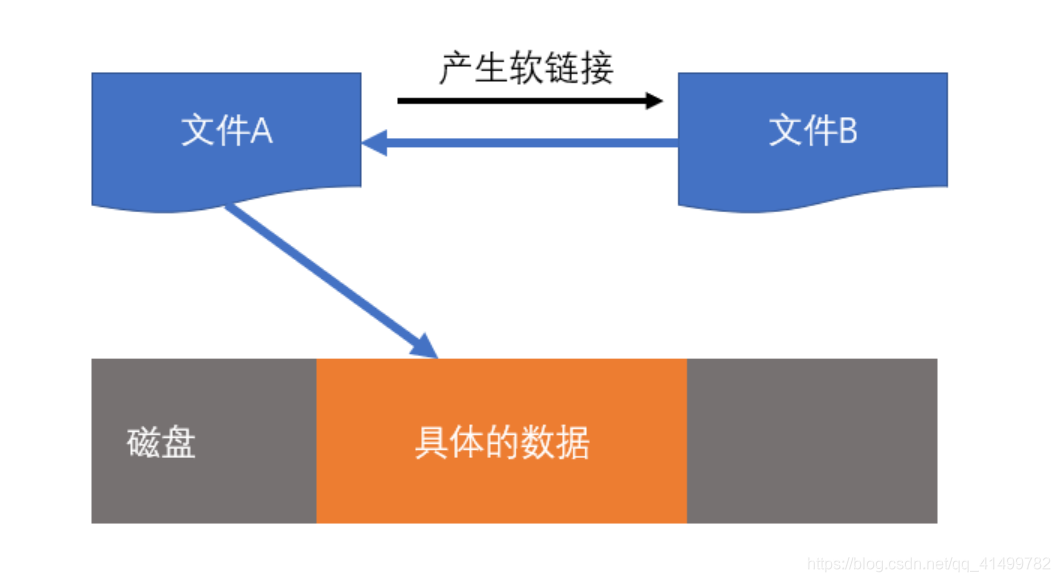 [外链图片转存失败,源站可能有防盗链机制,建议将图片保存下来直接上传(img-udqsEvya-1593171391851)(assets/2019-12-31-16-46-57.png)]