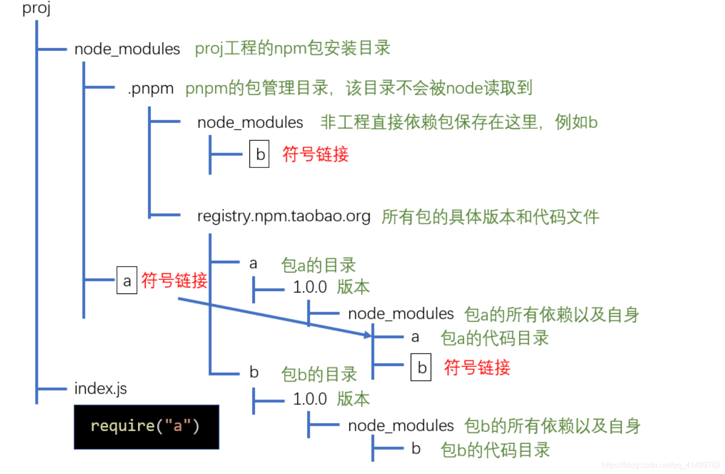 [外链图片转存失败,源站可能有防盗链机制,建议将图片保存下来直接上传(img-4DacmnS9-1593171391855)(assets/2019-12-31-18-27-19.png)]