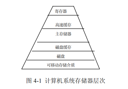 操作系统中的主存储器&高速缓存_主存和高速存储一样吗-csdn博客