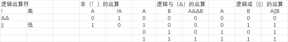 逻辑运算符号2，TF运算，纯手打