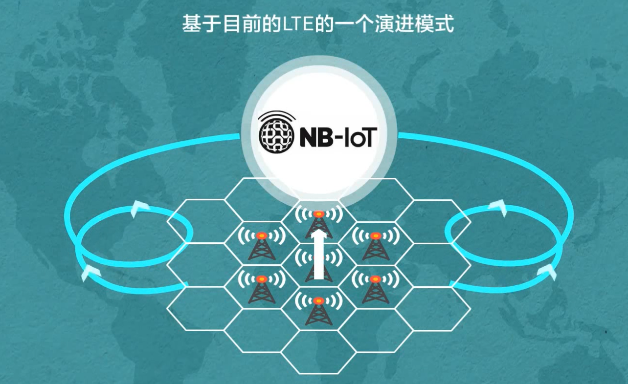 【物联网学习笔记——人人学IoT系列】三、窄带无线，海量物联_窄带物联下行信道-CSDN博客