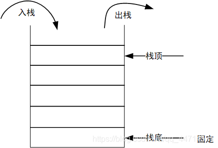 スタック図