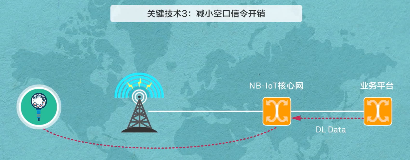 【物联网学习笔记——人人学IoT系列】三、窄带无线，海量物联_窄带物联下行信道-CSDN博客