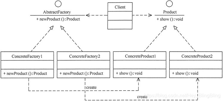 工厂方法模式UML图