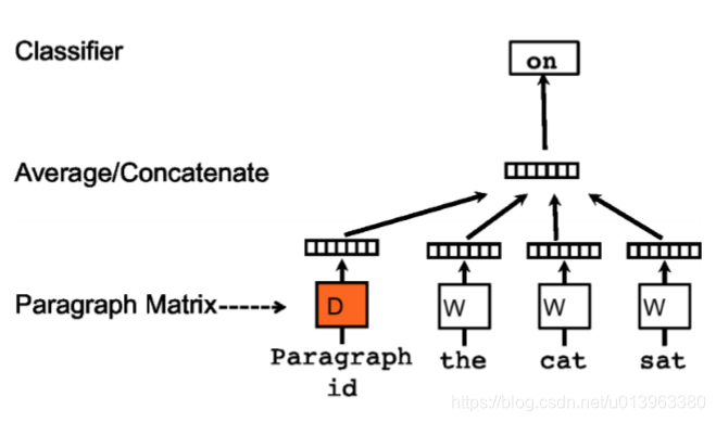 Deep Learning Based Text Classification (文本分类综述)_徐先森的博客-CSDN博客
