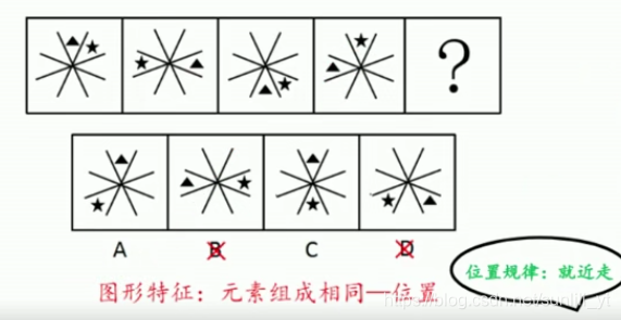 答案：A