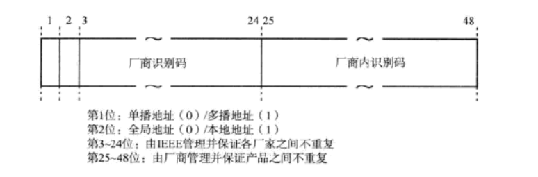 100km的链路两头放光放大器 Csdn